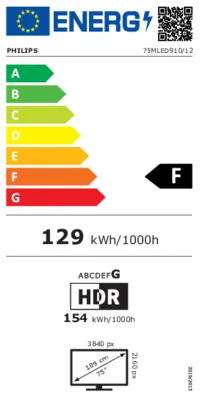 Energieeffizienz F