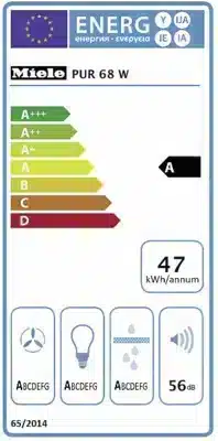Energieeffizienz A