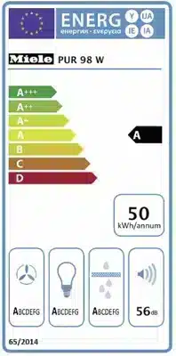 Energieeffizienz A