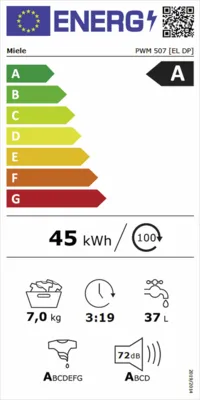 Energieeffizienz A