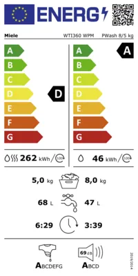 Energieeffizienz D