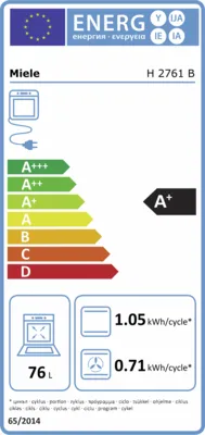 Energieeffizienz A+