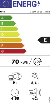 Energieeffizienz E