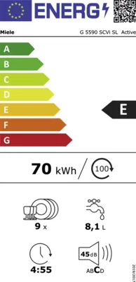 Energieeffizienz E