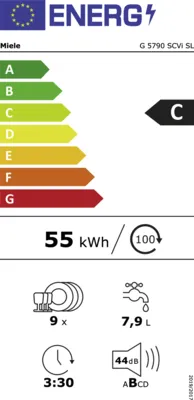 Energieeffizienz C
