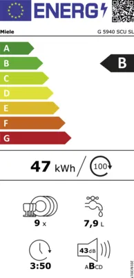 Energieeffizienz B