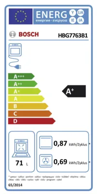 Energieeffizienz A+