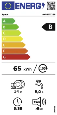 Energieeffizienz B