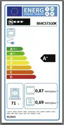 Energieeffizienz A+
