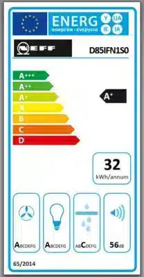 Energieeffizienz A+