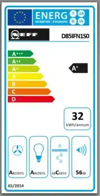 Energieeffizienz A+
