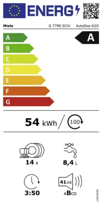 Energieeffizienz A