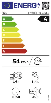 Energieeffizienz A