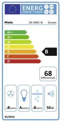 Energieeffizienz B