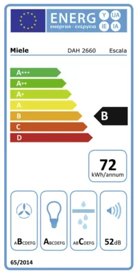 Energieeffizienz B