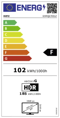 Energieeffizienz F