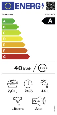 Energieeffizienz A
