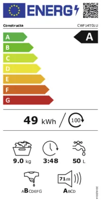 Energieeffizienz A