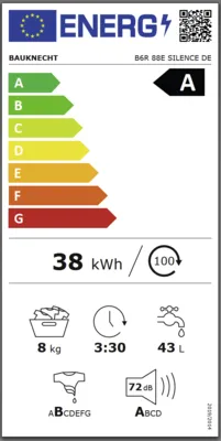 Energieeffizienz A