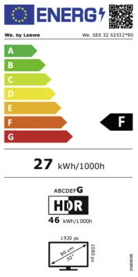Energieeffizienz F