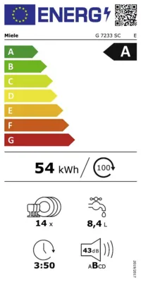 Energieeffizienz A