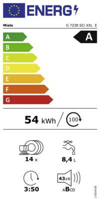 Energieeffizienz A