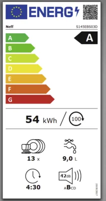 Energieeffizienz A