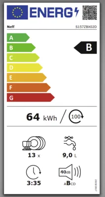 Energieeffizienz B