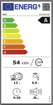 Energieeffizienz A