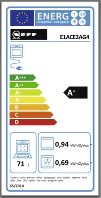 Energieeffizienz A+