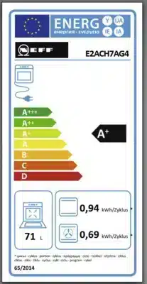 Energieeffizienz A+