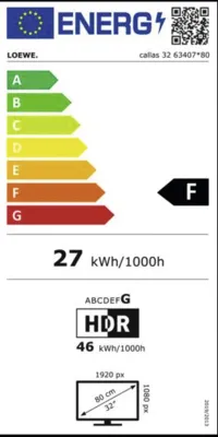 Energieeffizienz F