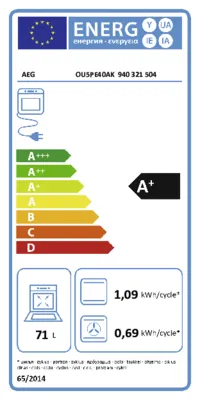 Energieeffizienz A+