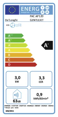 Energieeffizienz A+