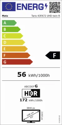 Energieeffizienz F