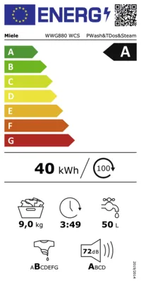 Energieeffizienz A