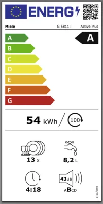 Energieeffizienz A