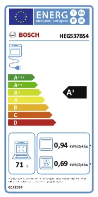 Energieeffizienz A+