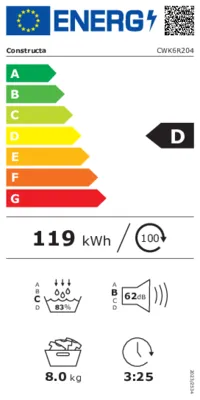 Energieeffizienz D