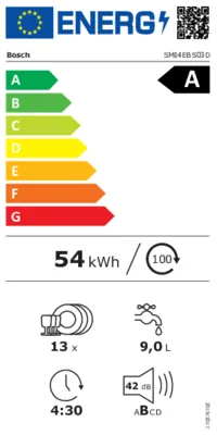 Energieeffizienz A