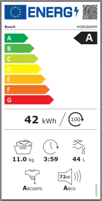 Energieeffizienz A