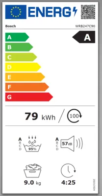 Energieeffizienz A
