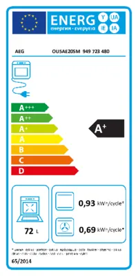 Energieeffizienz A+