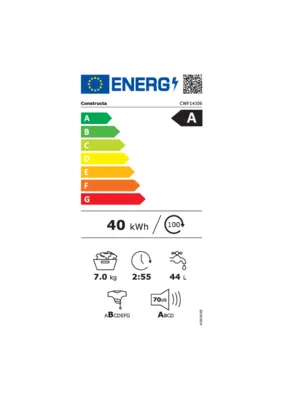 Energieeffizienz A