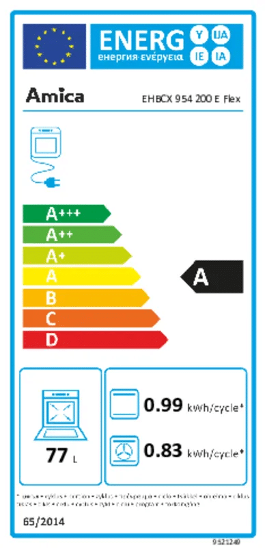 Energieeffizienz A