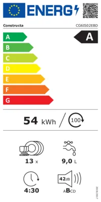 Energieeffizienz A