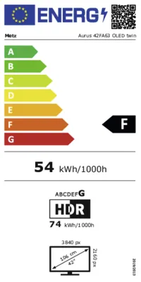 Energieeffizienz F