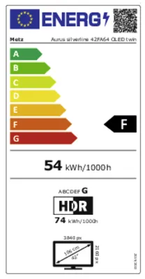 Energieeffizienz F