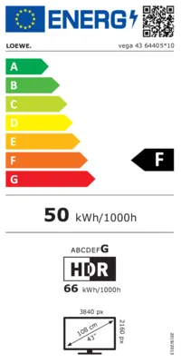 Energieeffizienz F