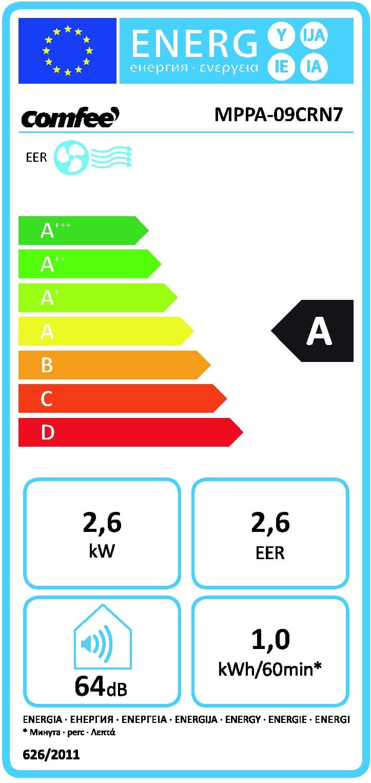 Energieeffizienz A